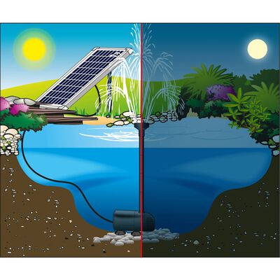 Ubbink Puutarhasuihkulähteen pumppusarja SolarMax 1000 aurinkopaneeli