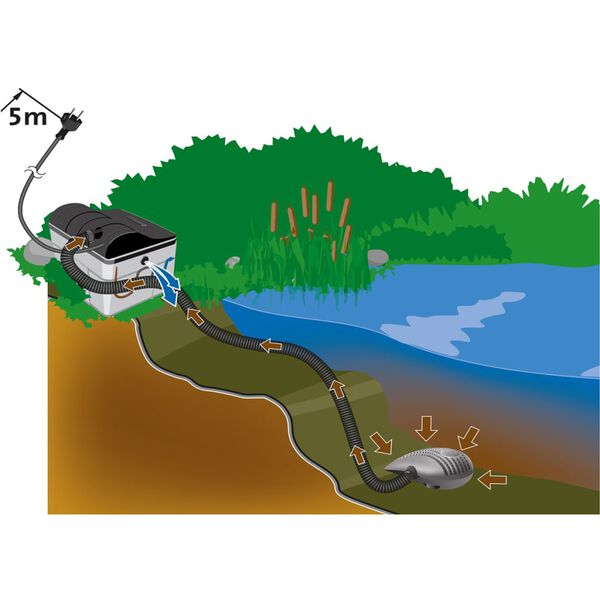 HEISSNER Painovoimasuodatinsarja 3 300 l/h