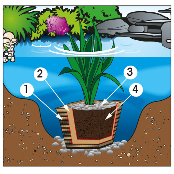 Ubbink Lammen maaperä 20 l 1373116