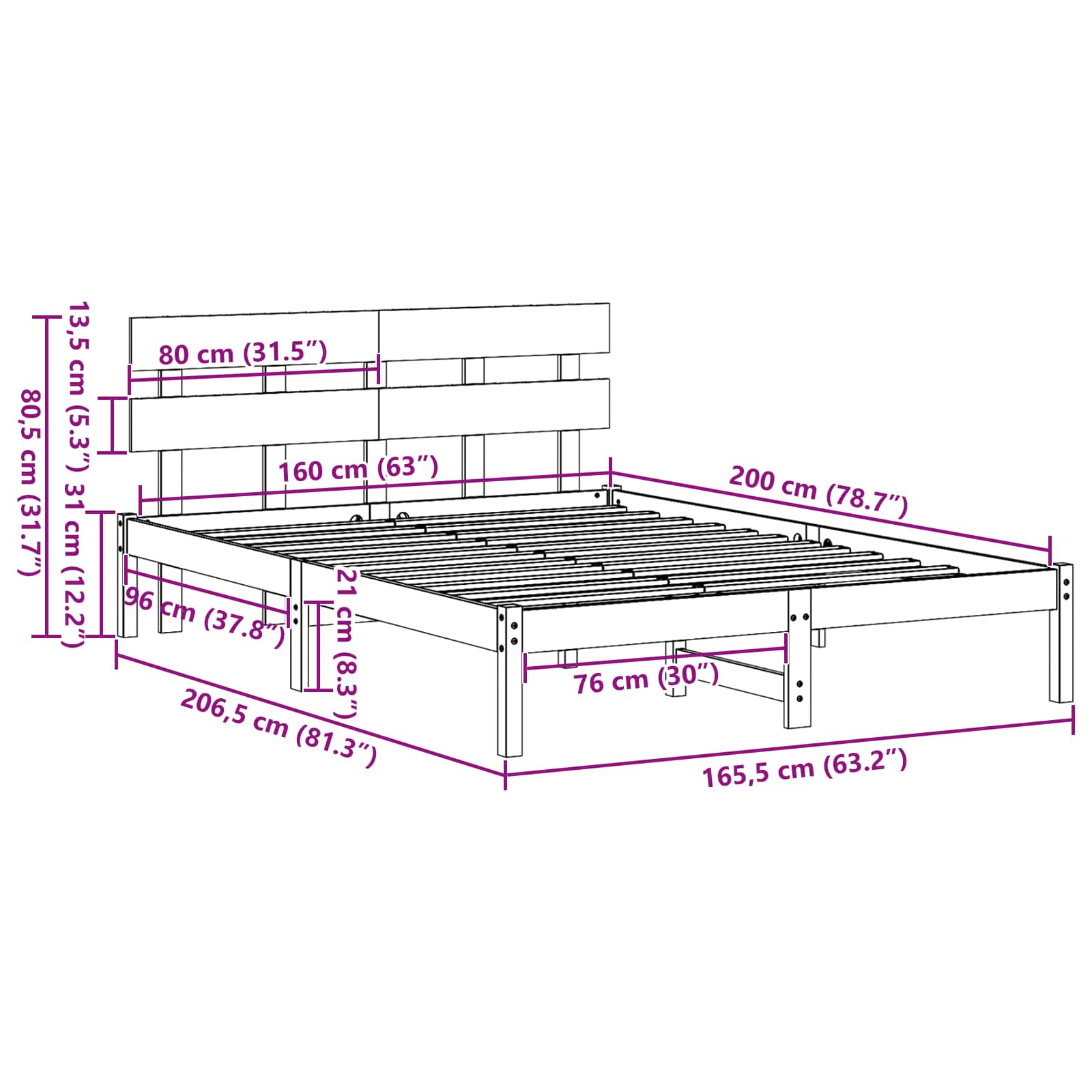 Zoomed Measurement