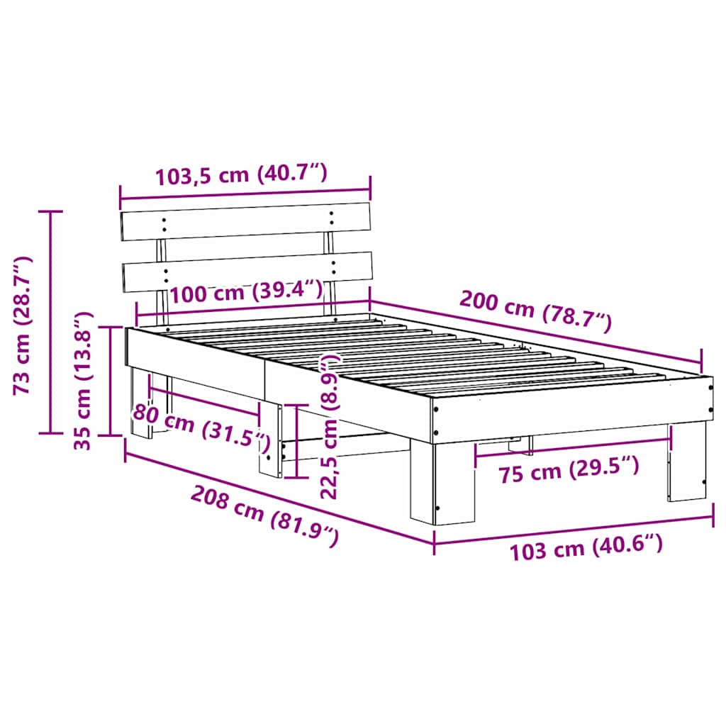 Zoomed Measurement