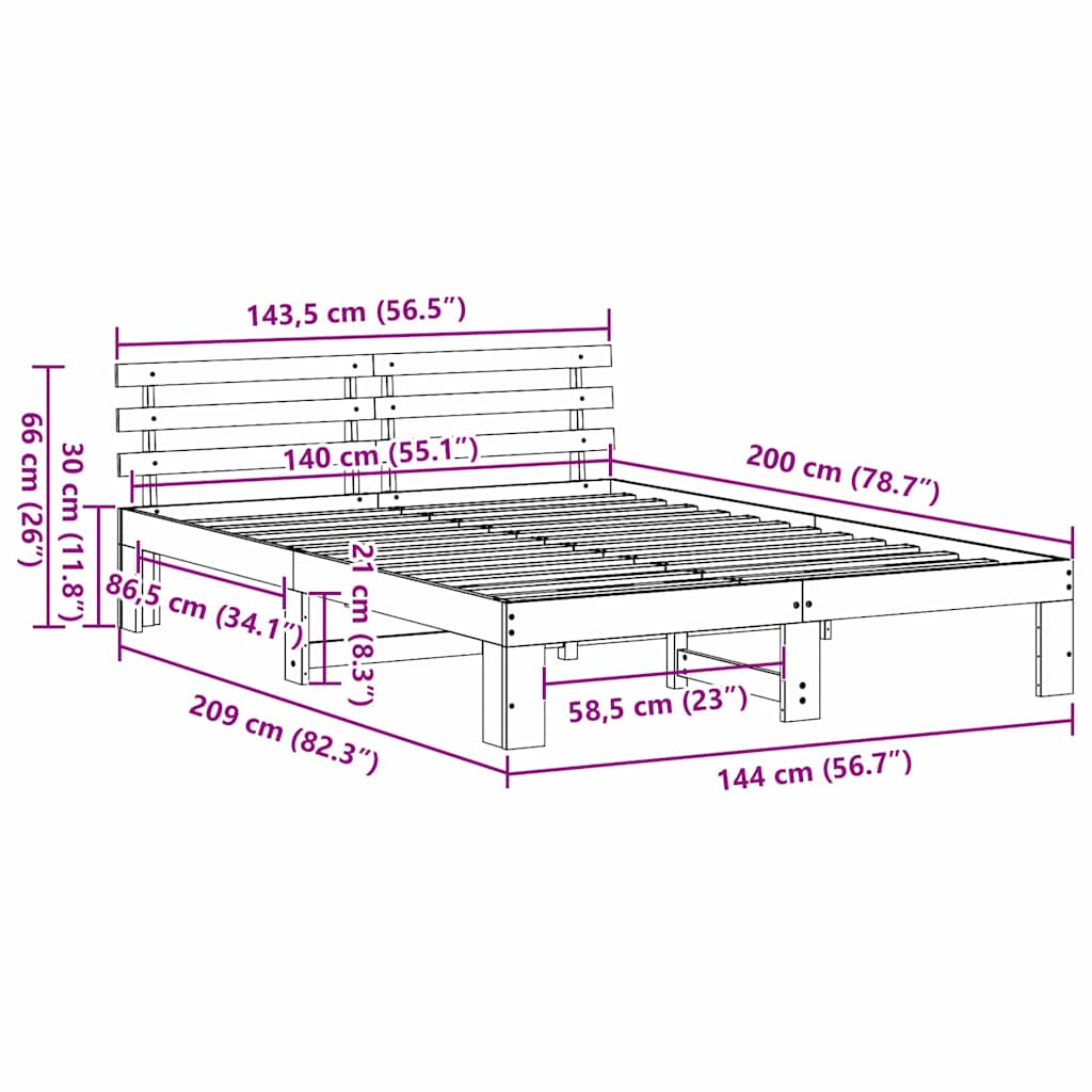 Zoomed Measurement