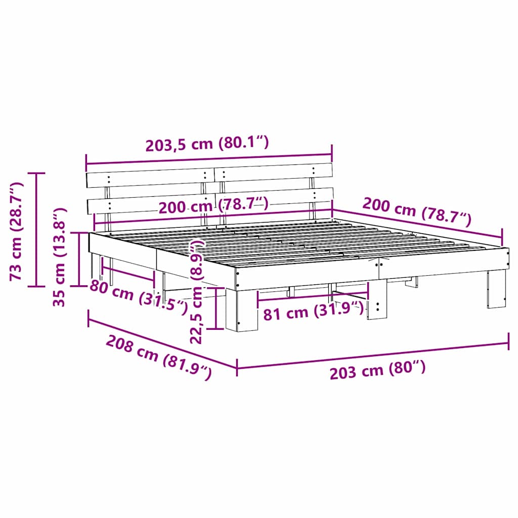 Zoomed Measurement