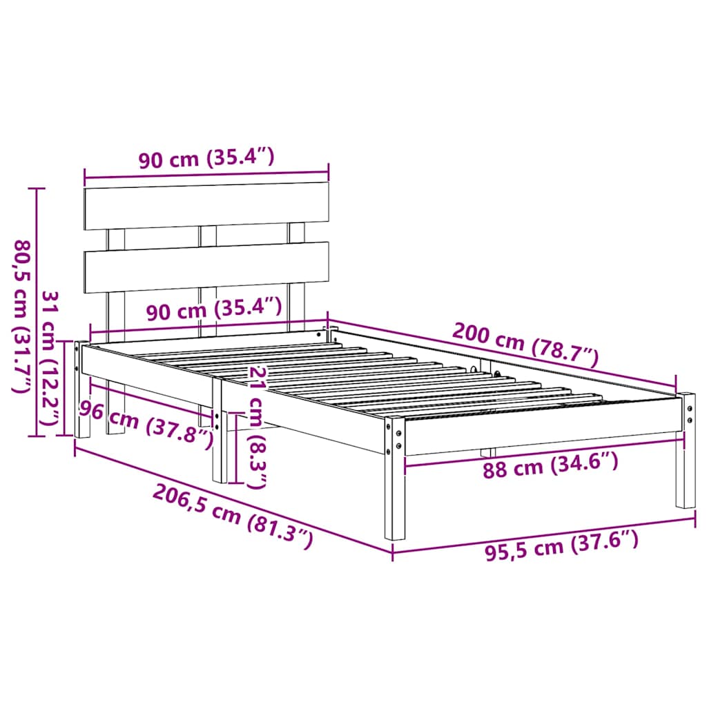 Zoomed Measurement