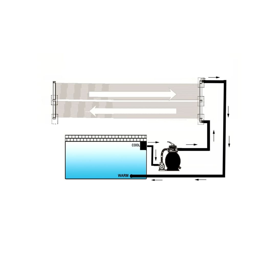 vidaXL Uima-altaan aurinkoenergiapaneeli 80x620 cm